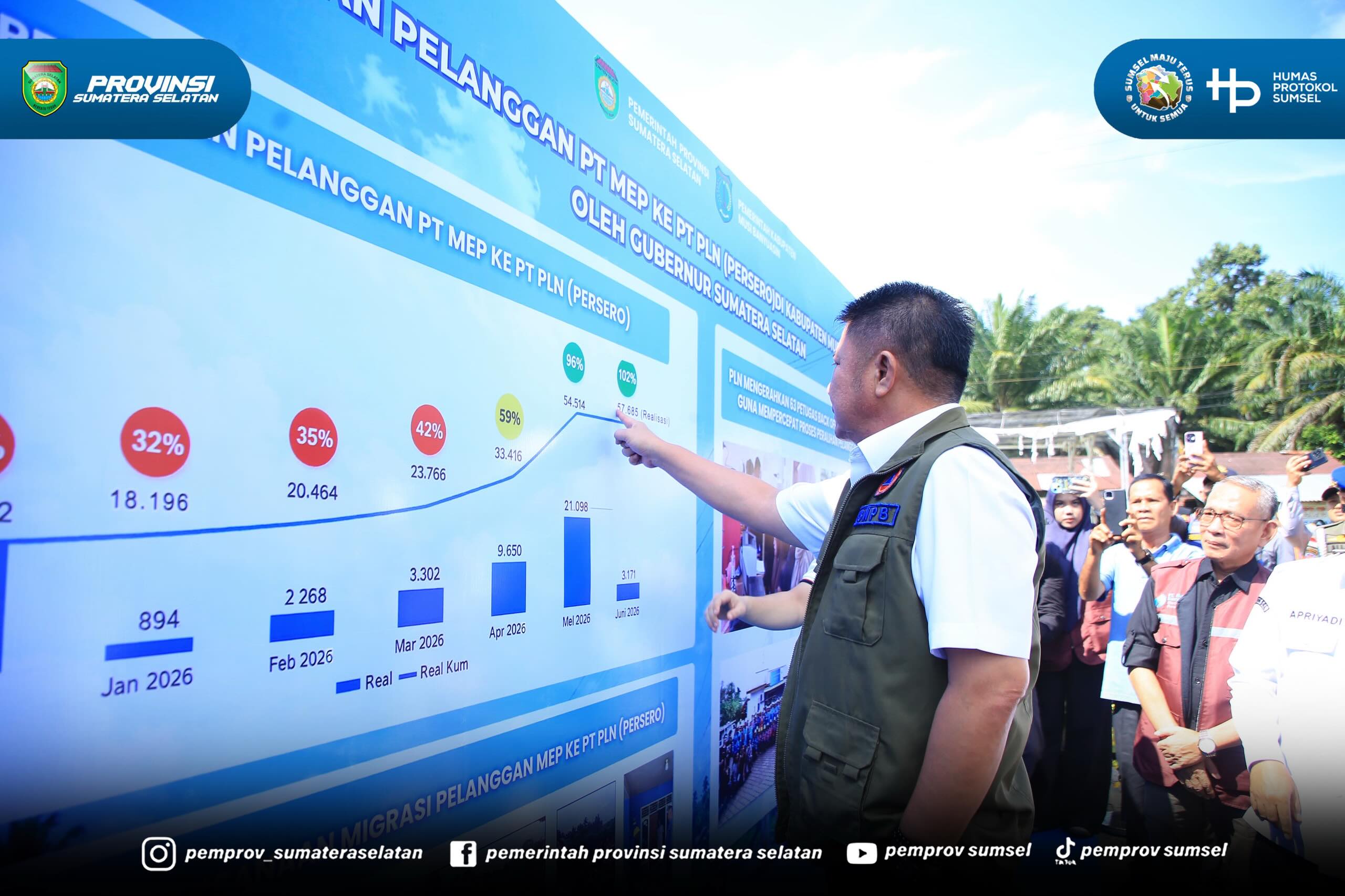 Musi Banyuasin – Gubernur Sumatera Selatan (Sumsel) Dr. H. Herman Deru meresmikan peralihan pelanggan PT Muba Electric Power (MEP) ke PT PLN (Persero) di Desa Air Putih Ulu, Kecamatan Plakat Tinggi, Kabupaten Musi Banyuasin (Muba), Jumat (19/6/2026).