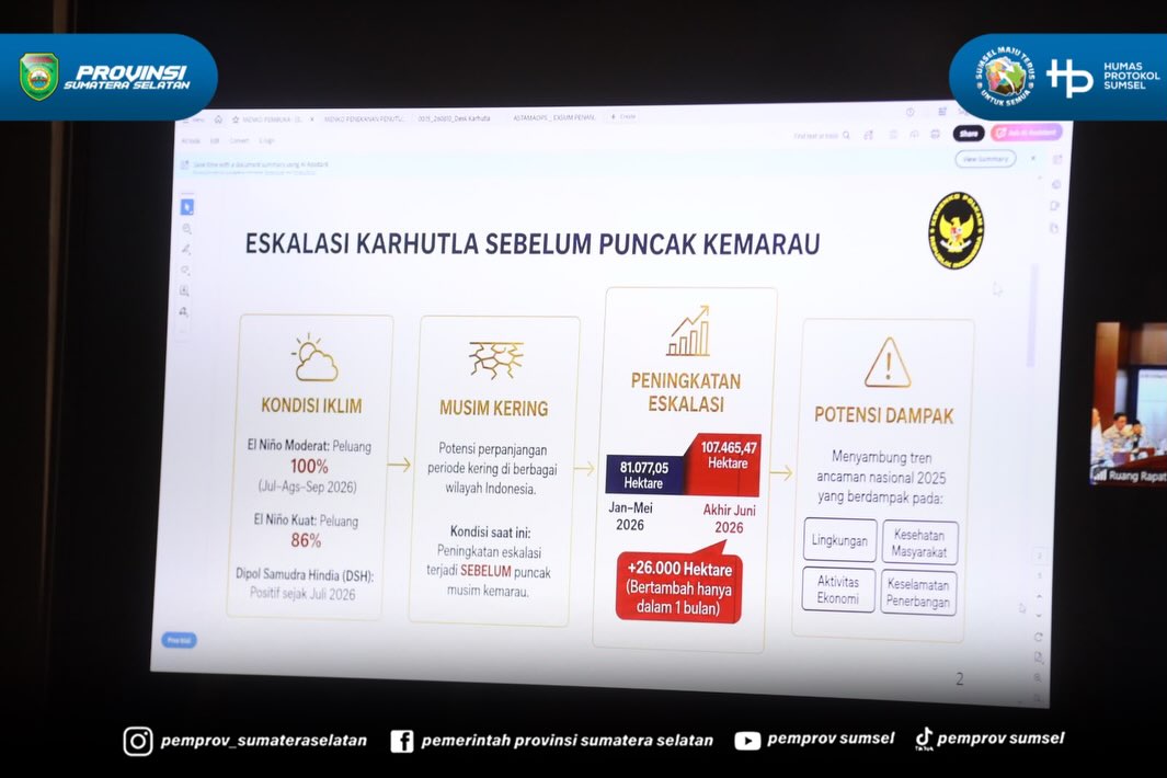 Gubernur Sumsel Herman Deru mengikuti rakor penanganan peningkatan eskalasi karhutla tahun 2026, yang diselenggarakan Kemenko Polkam secara virtual, di Griya Agung, Senin (10/8/2026).