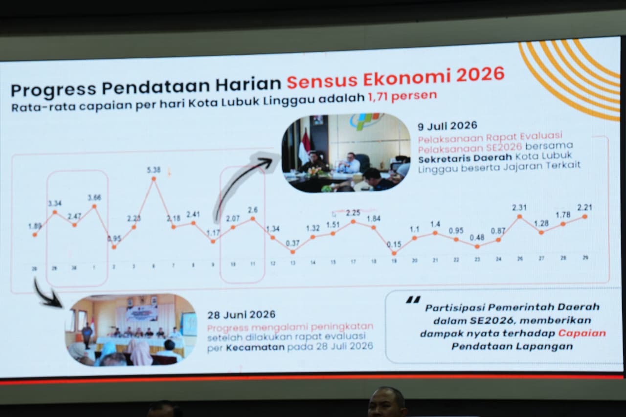 Kawal Sensus Ekonomi 2026, Sekda Sumsel Tekankan Sinergi Lintas Sektor Kendalikan Tantangan Lapangan - gambar 10